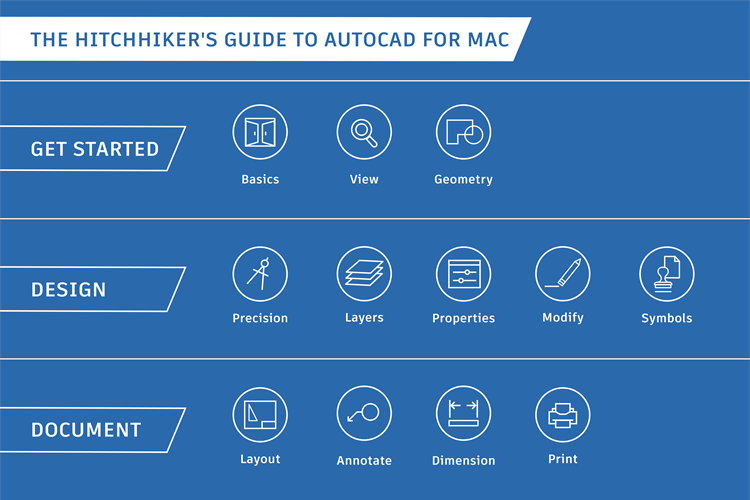 autocad lt 2013 for mac knowledge